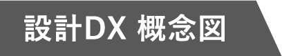 設計DX 概念図
