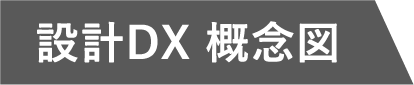 設計DX 概念図