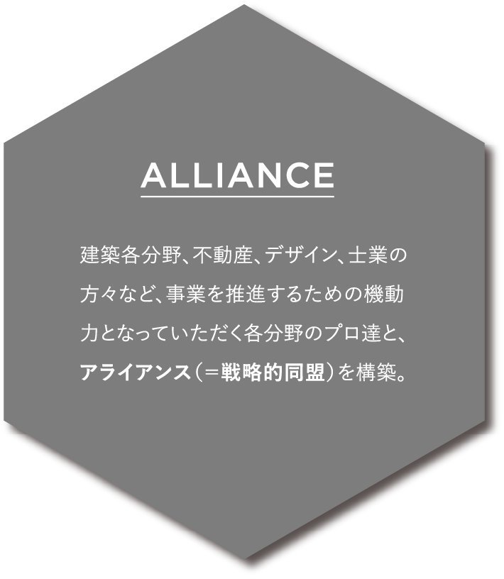 ALLIANCE 建築各分野、不動産、デザイン、士業の方々など、事業を推進するための機動力となっていただく各分野のプロたちと、アライアンス（＝戦略的同盟）を構築。